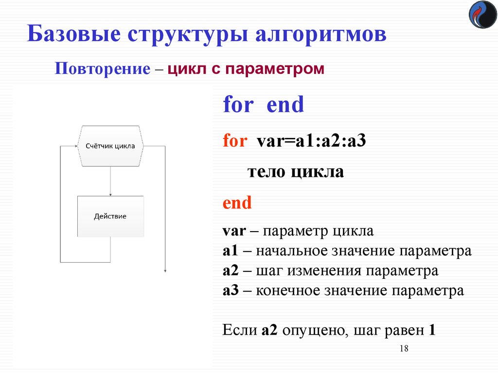 Управляющие структуры алгоритма