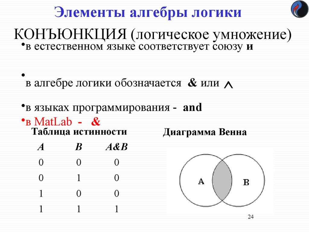 Логика информатика презентация. Основные элементы алгебры логики таблица. Логические элементы алгебры логики. : Элементы алгебры логики. Высказывание. Логические операции. Тема элементы алгебры логики таблица.