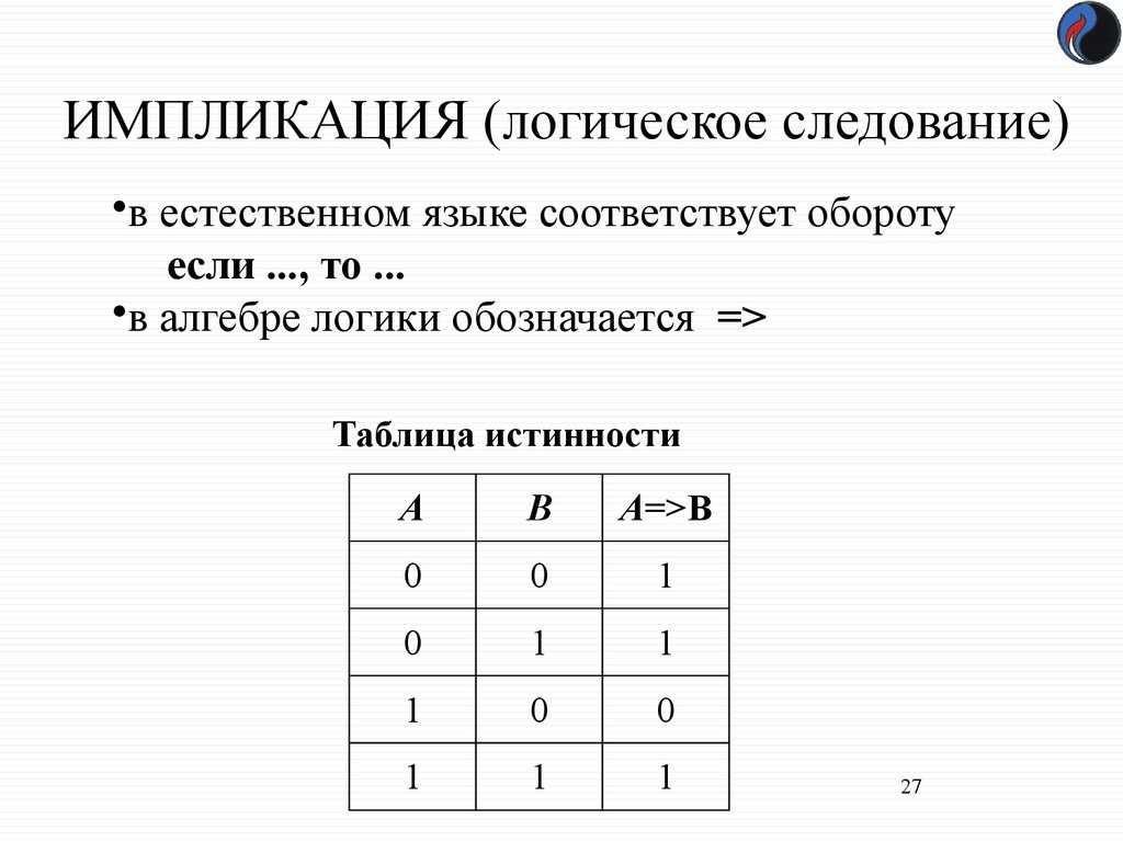 Логическая операция следование. Импликация операции алгебры логики. Алгебра логики импликация формула. Логические операции в информатике импликация. Операция следование в алгебре логики.