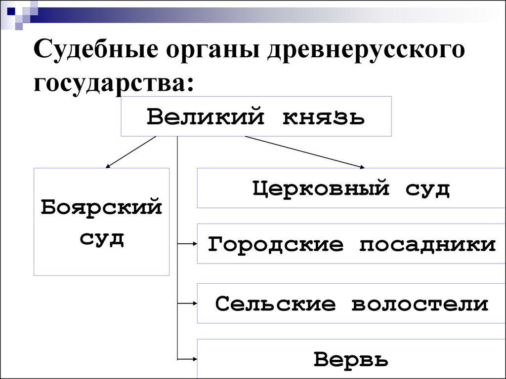 Судебная это в древней руси