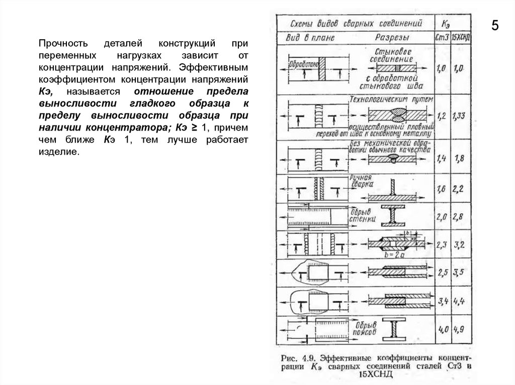 Расчет прочности сварных соединений