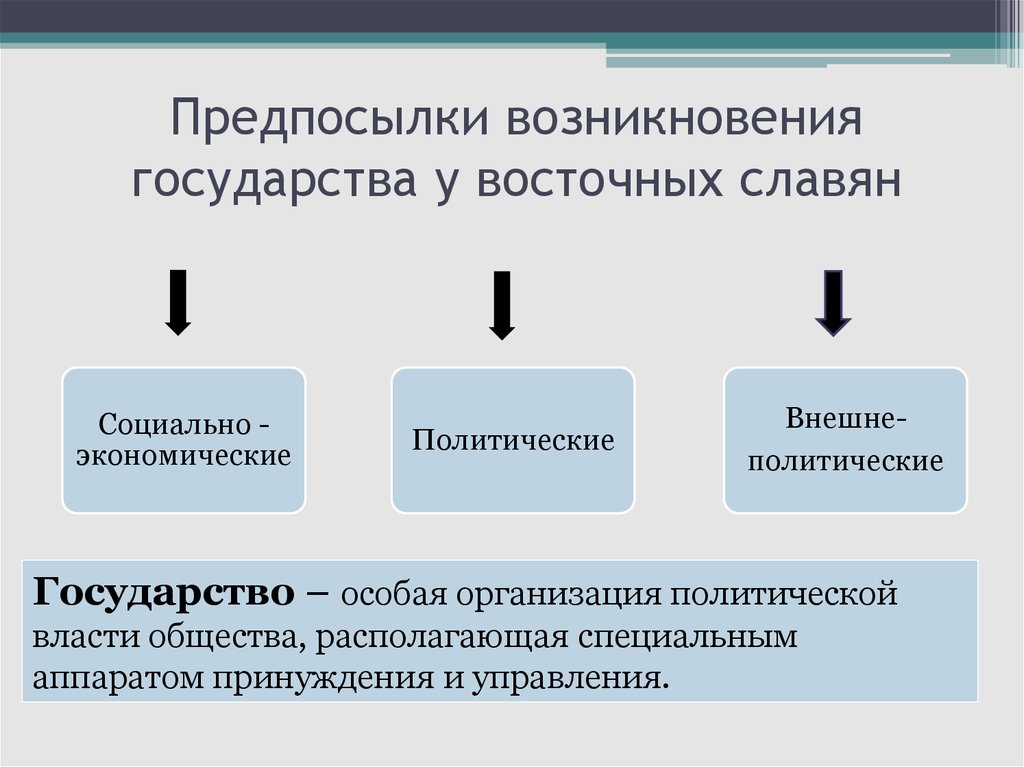 Предпосылки возникновения руси