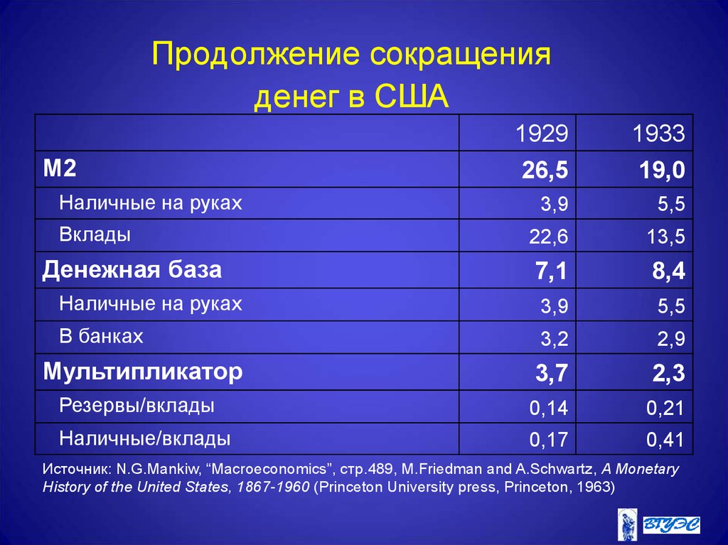 Сокращение денежной