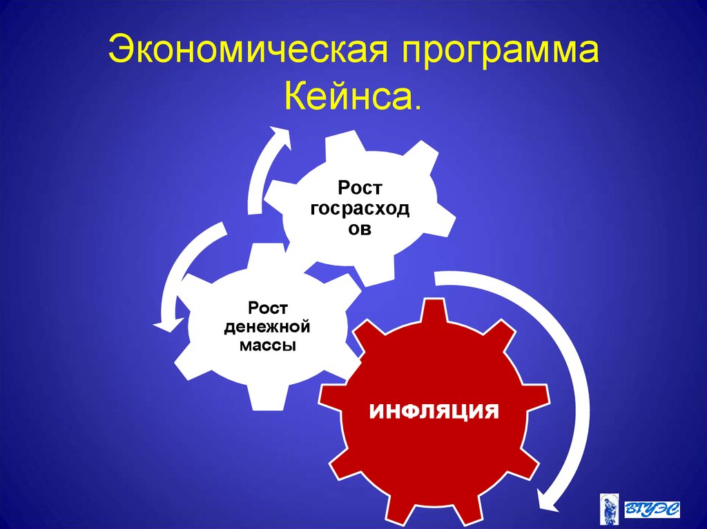 Программа экономика школы. Экономические программы. Программа Кейнса это. -Экономическая программа Дж. М. Кейнса.. Кейнсианская теория экономическая программа.