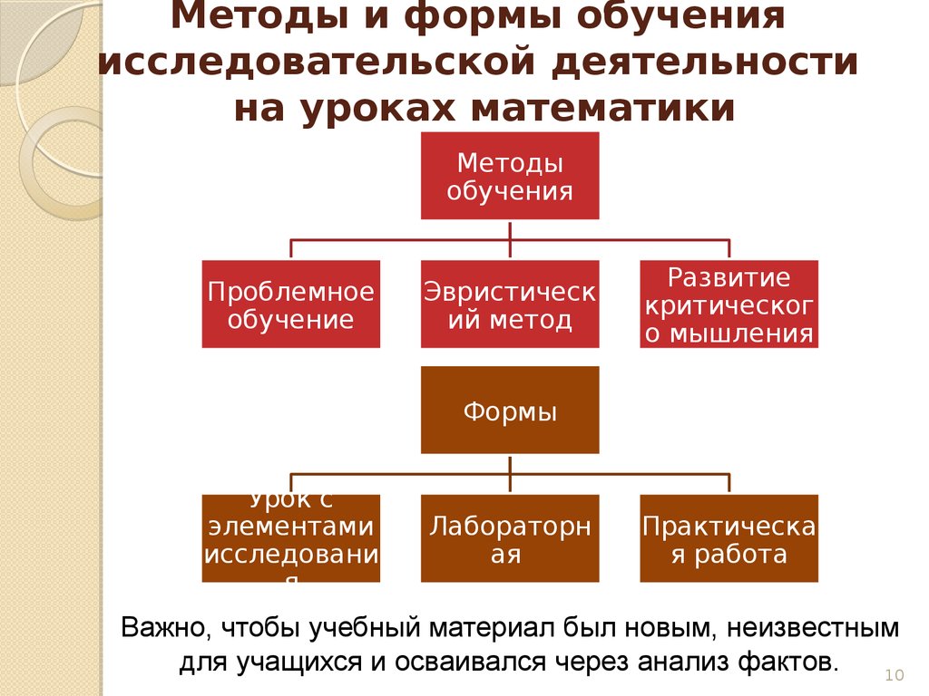 Метод проектов в математике