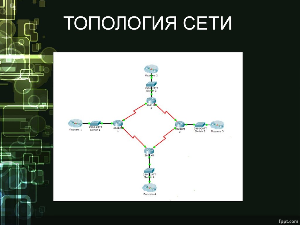 Топология сетей презентация