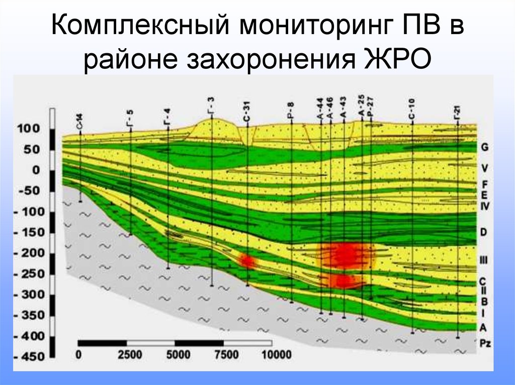 Комплексный мониторинг. Мониторинг подземной гидросферы. Мониторинга системы захоронения в районе. Мониторинговый полигон Эковит комплексный.