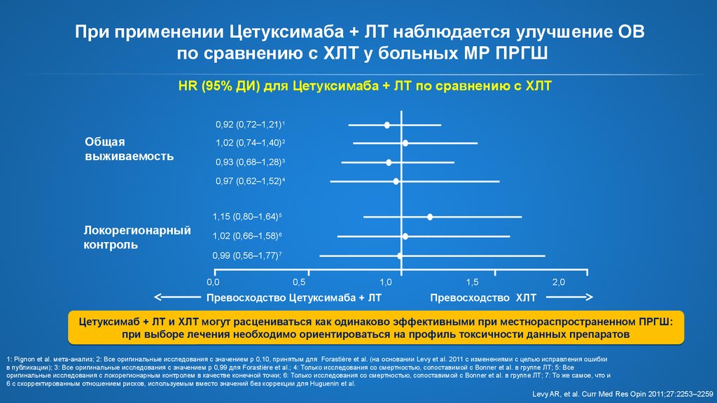 Когда наступают улучшения