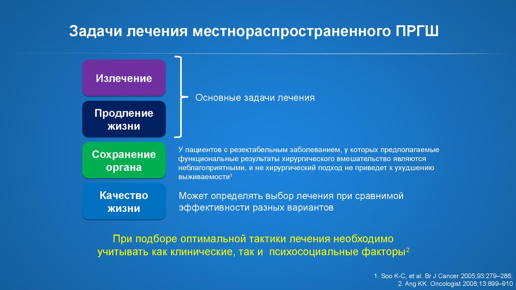 Функциональный результат. Функциональное излечение. Задачи тактики лечения. Таргетная терапия ПРГШ. Задачи лечения картинка.