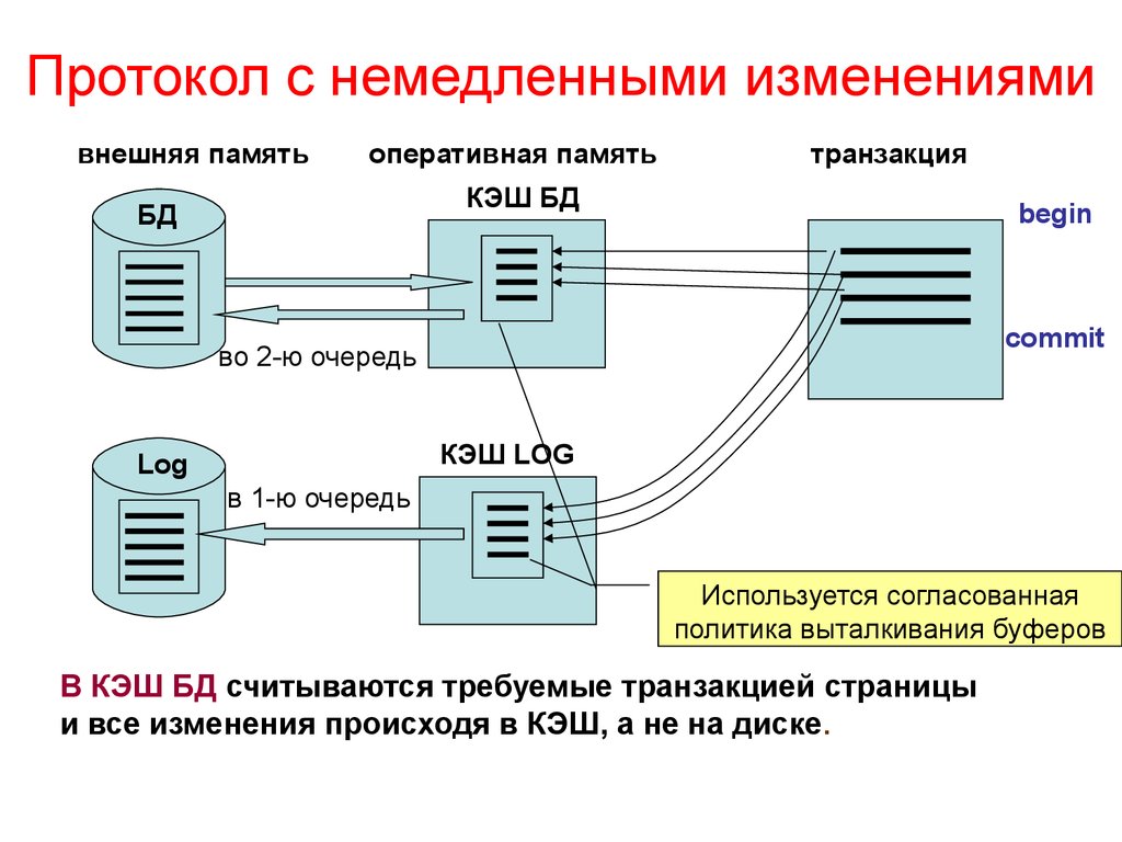 Внешняя смена