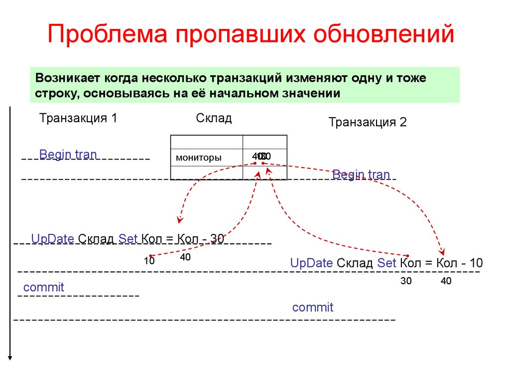 Транзакции почта. Транзакция это. Транзакция (Информатика). Транзакция картинка. Транзакция 80305353.