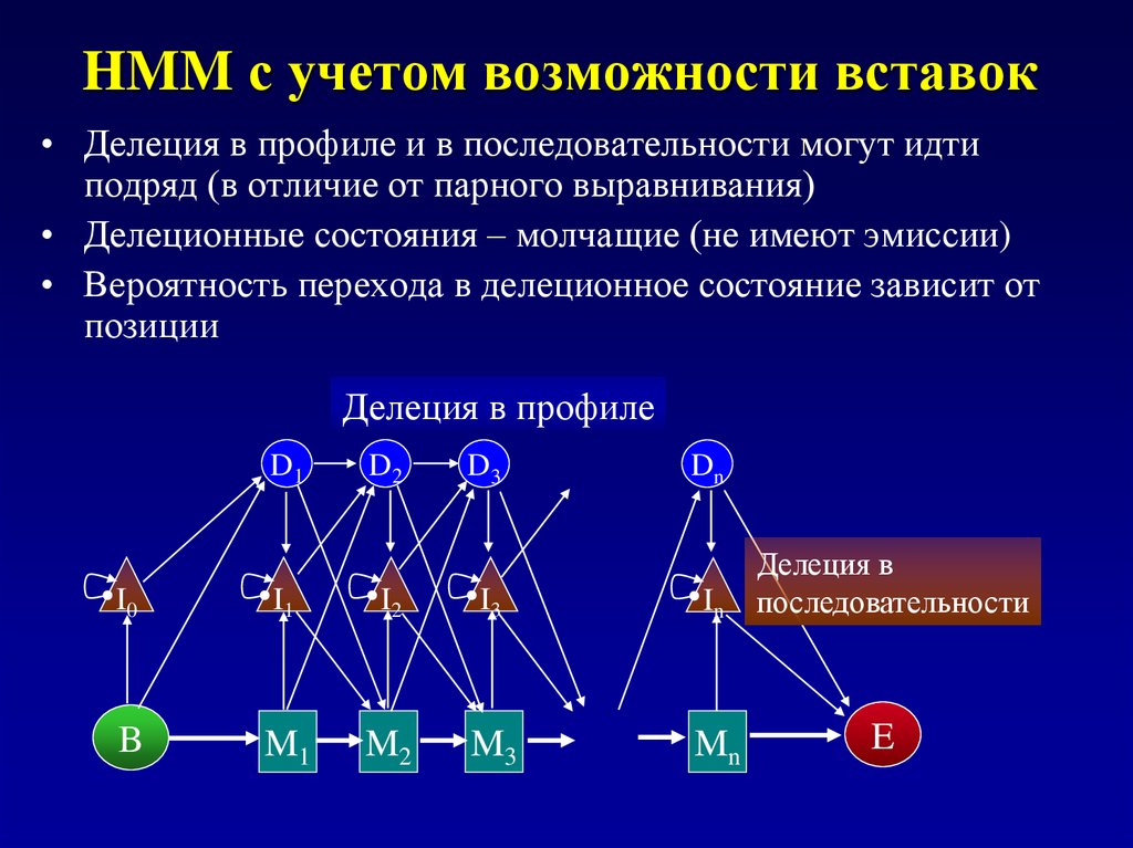 Зависимость позиции