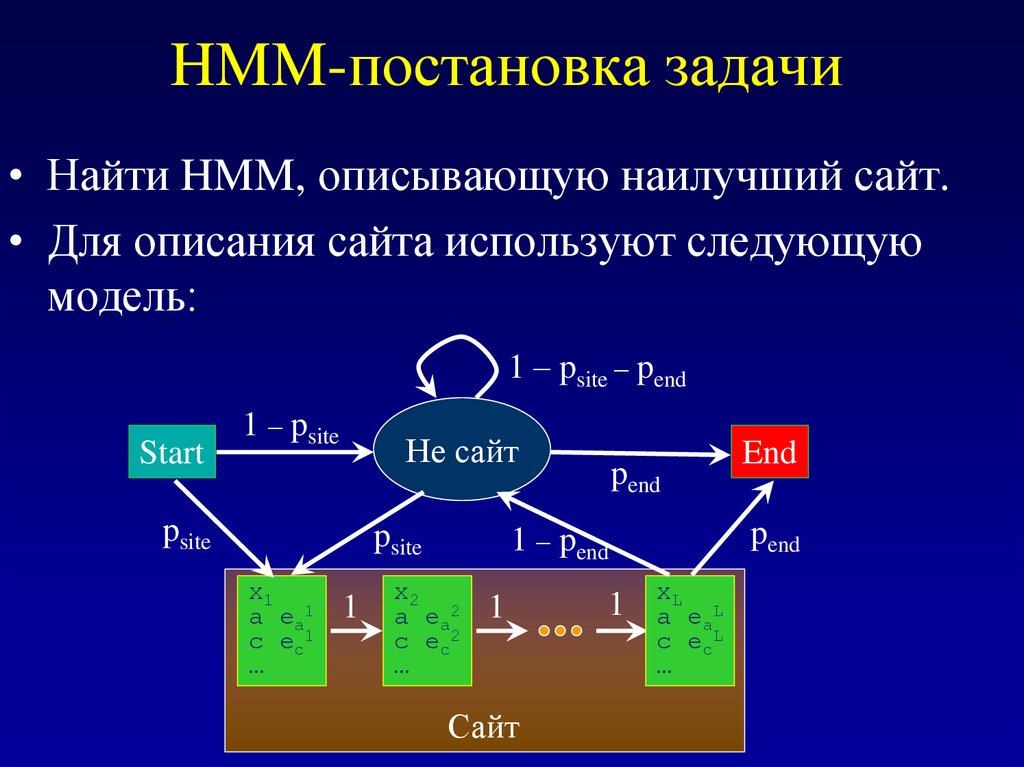 Находиться задачей. Алгоритм постановки задач. Опишите качественную модель для решения вашей задачи.