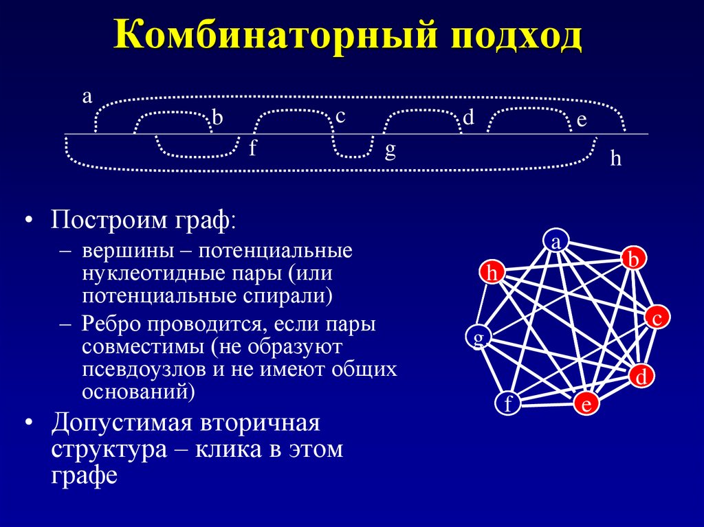 Графы и их применение в архитектуре проект по математике