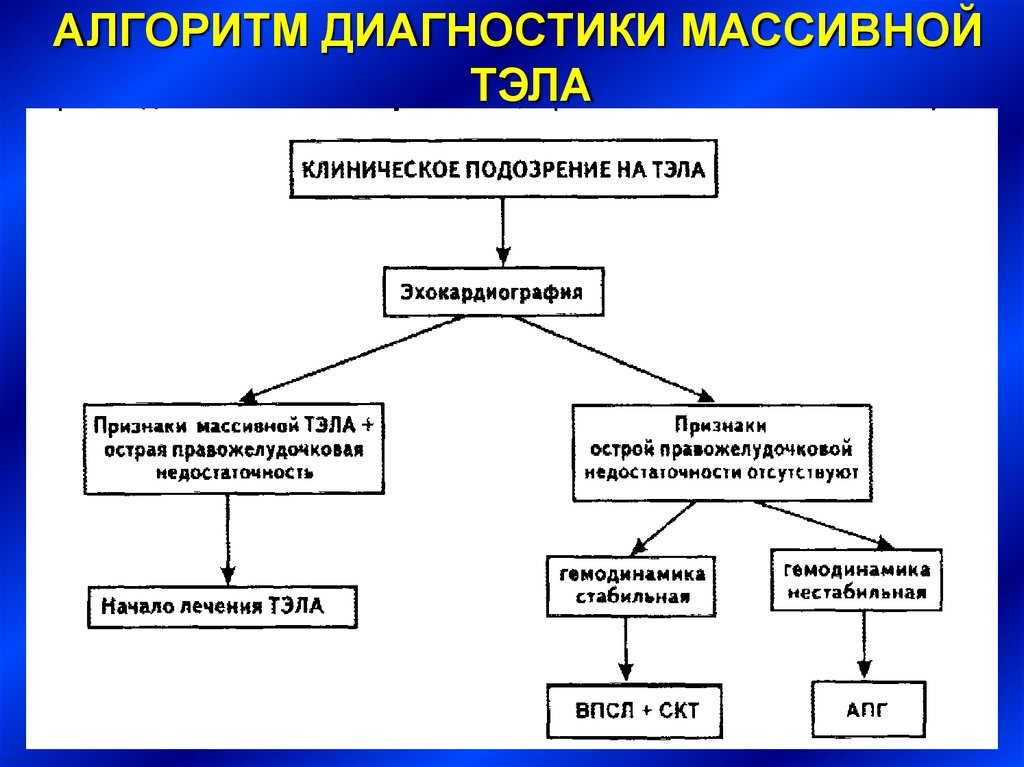 Тэла лечение презентация