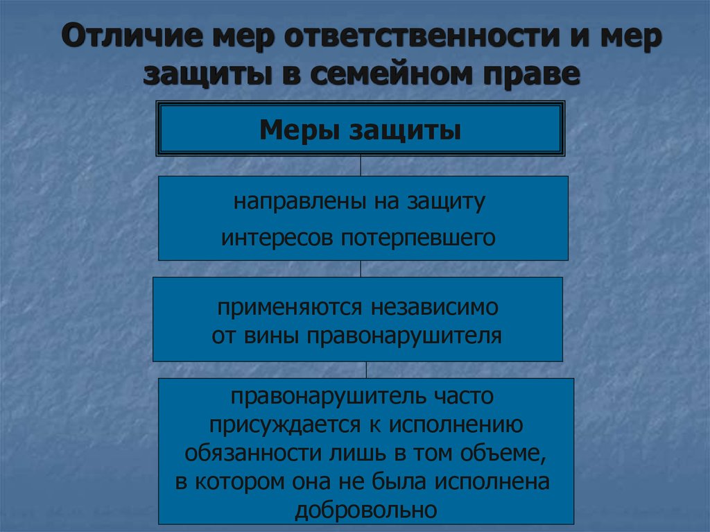 Семейная ответственность