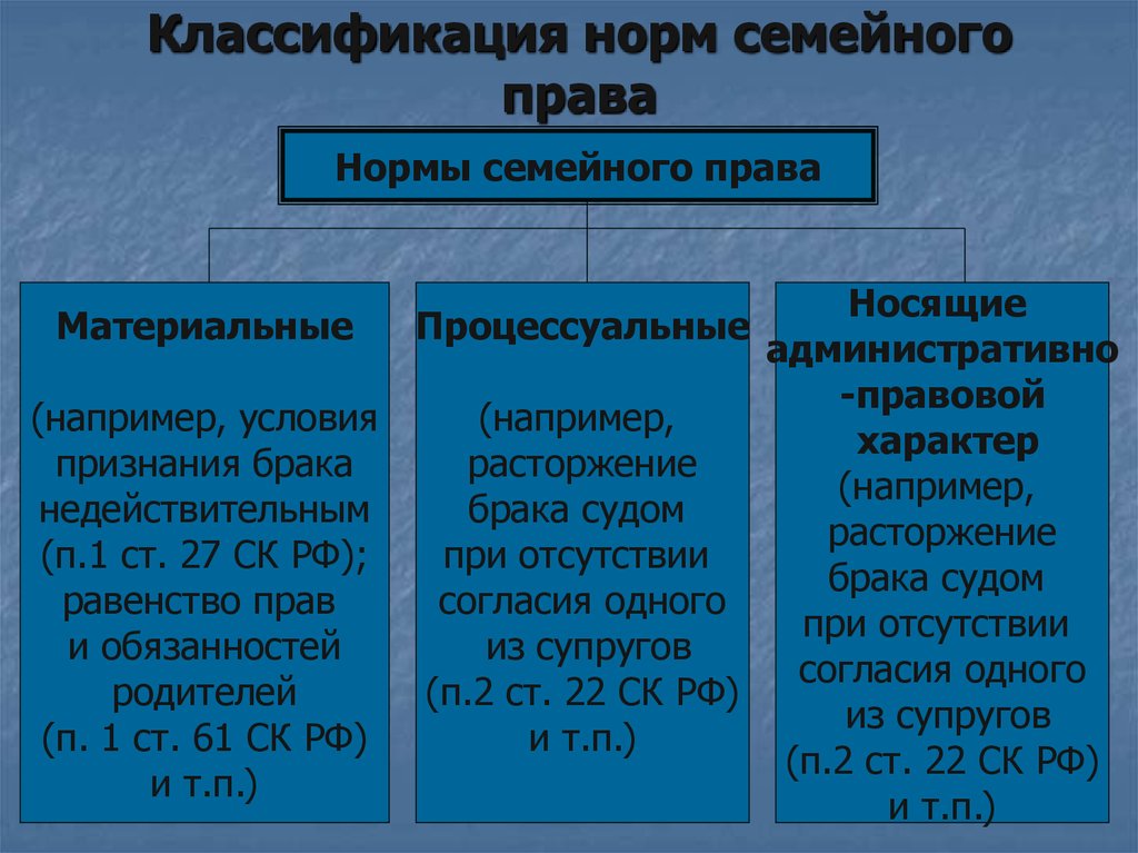 Семейное право в мчп презентация