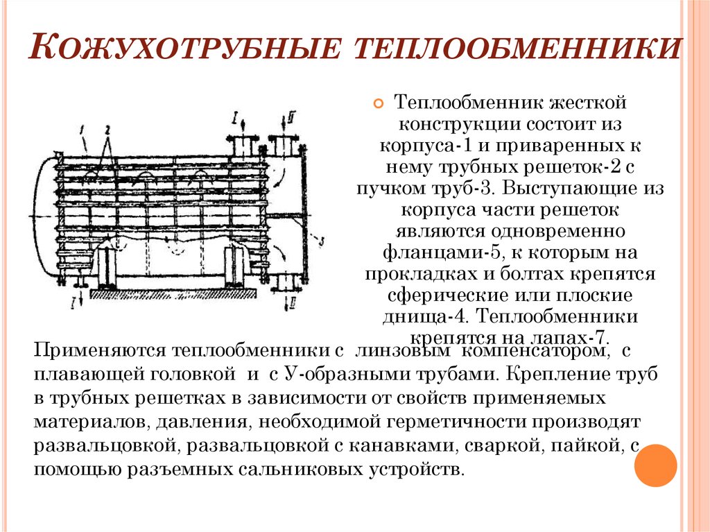 Схема стяжки теплообменника