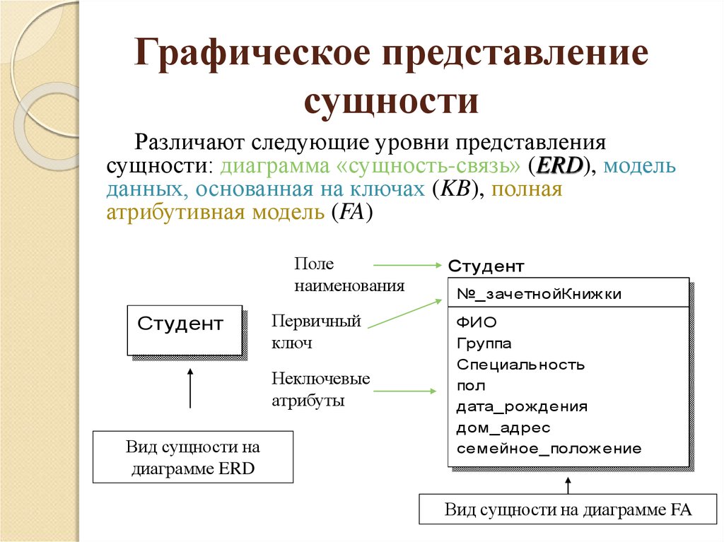 Вид графических данных