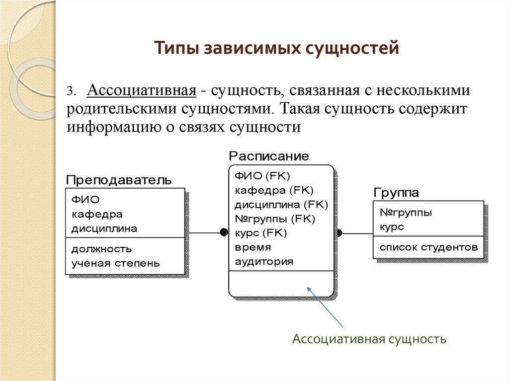 Зависимые данные. Зависимая и независимая сущность в БД. Ассоциированная сущность. Сущность типы сущностей БД. Ассоциативная сущность.