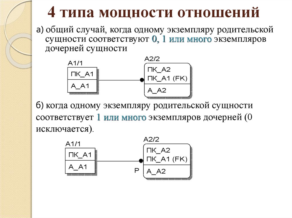 Сущности соответствует