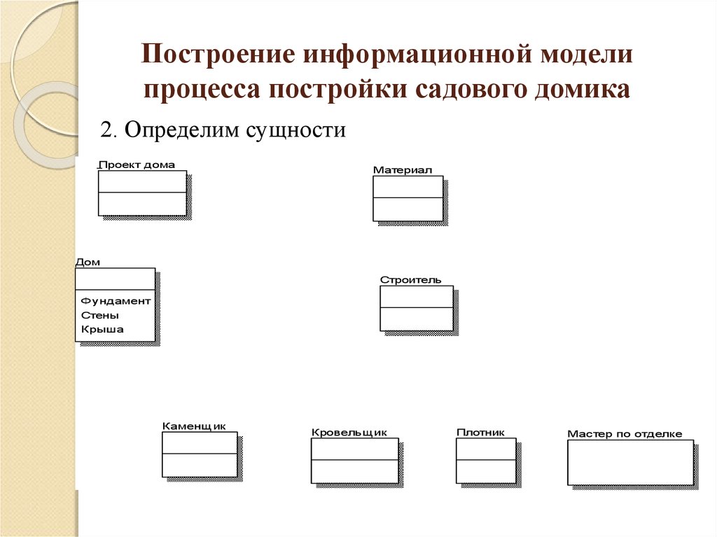 Схема это информационная модель