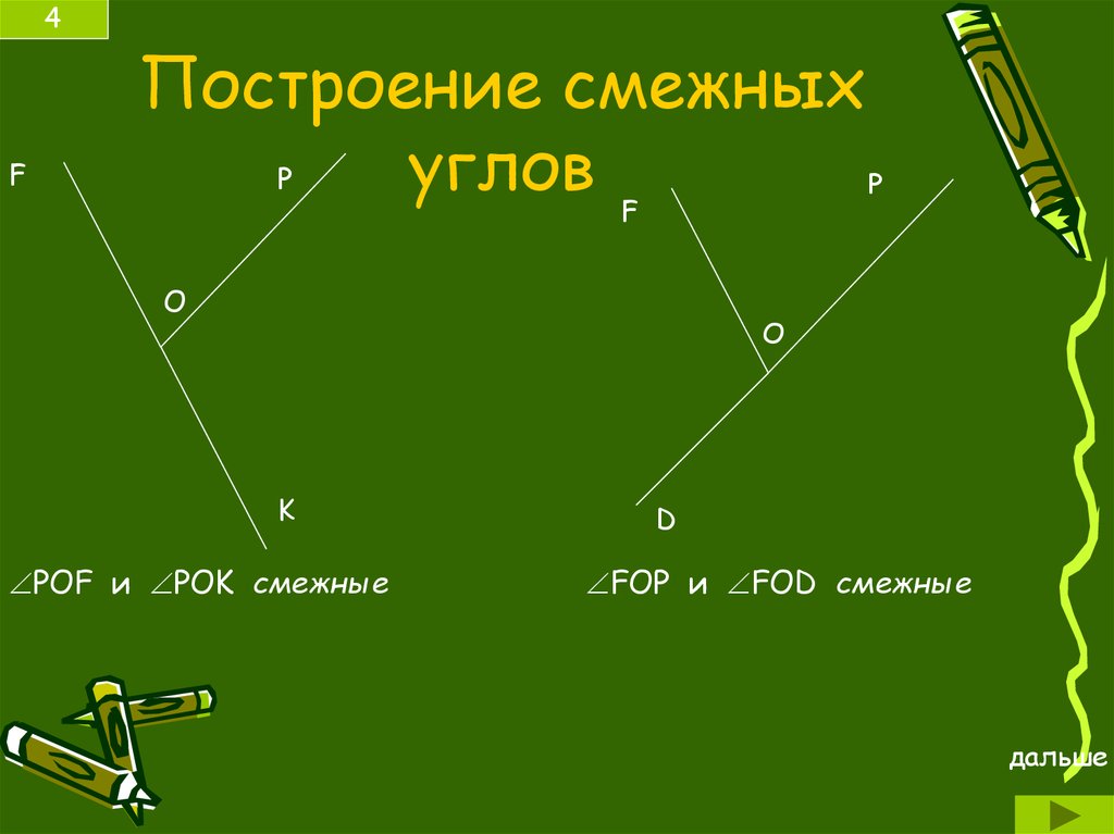 Смежные и вертикальные углы 7 класс проект