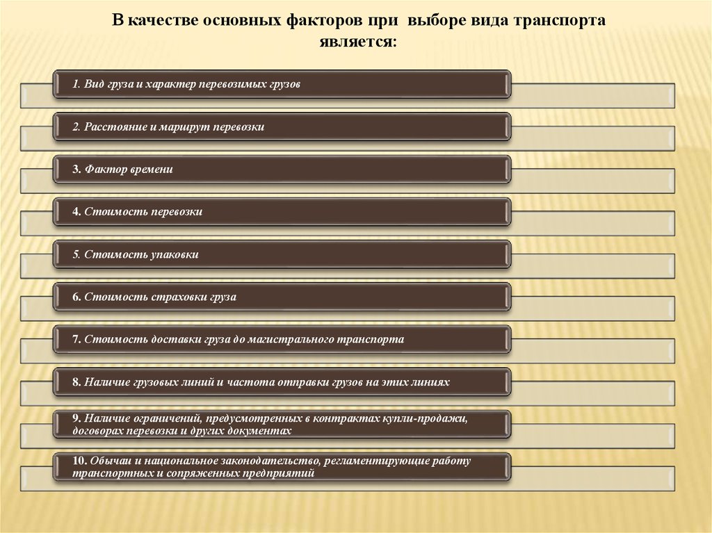 Назовите факторы отбора