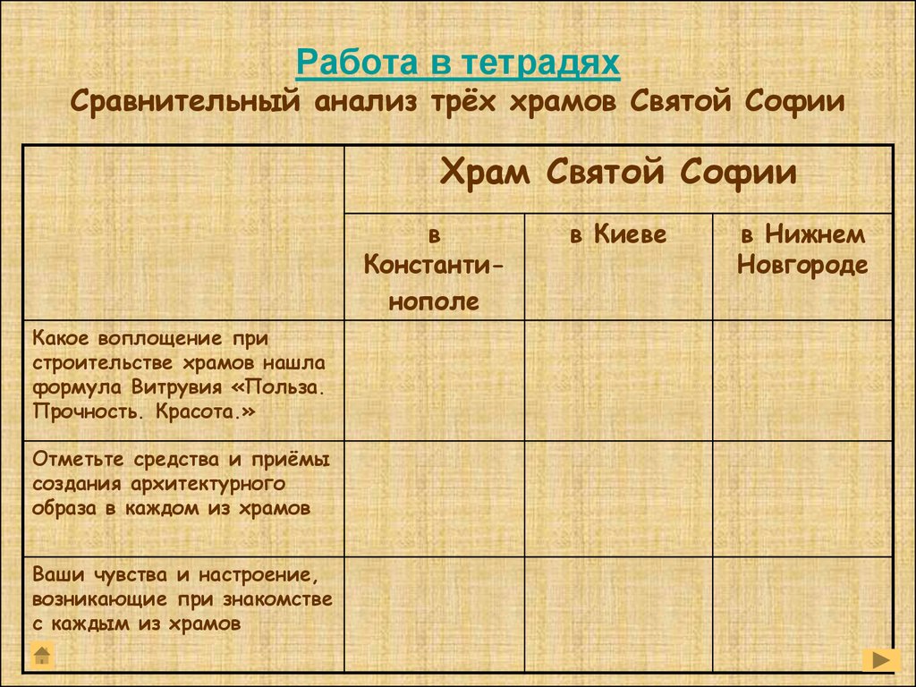 Новгород таблица сравнения