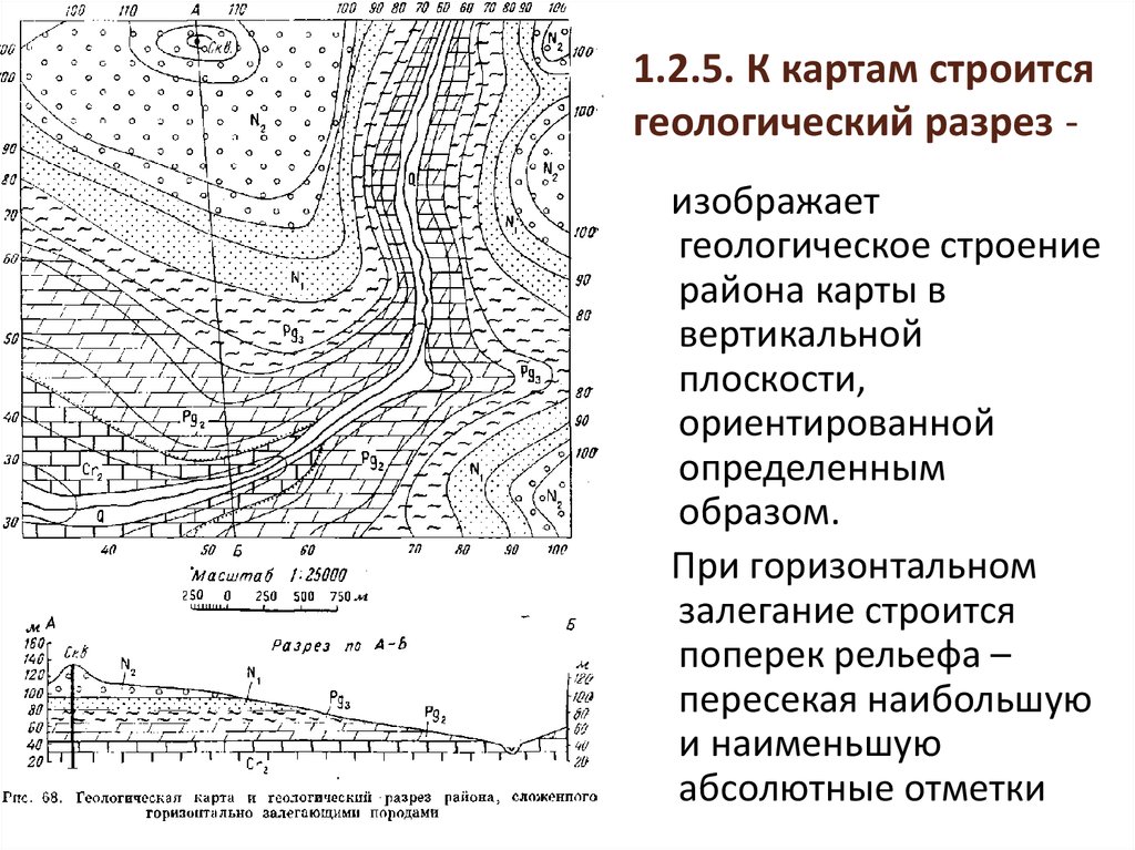 Карта геологического разреза