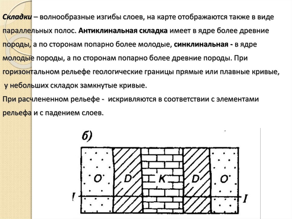 Изображение складок на геологических картах