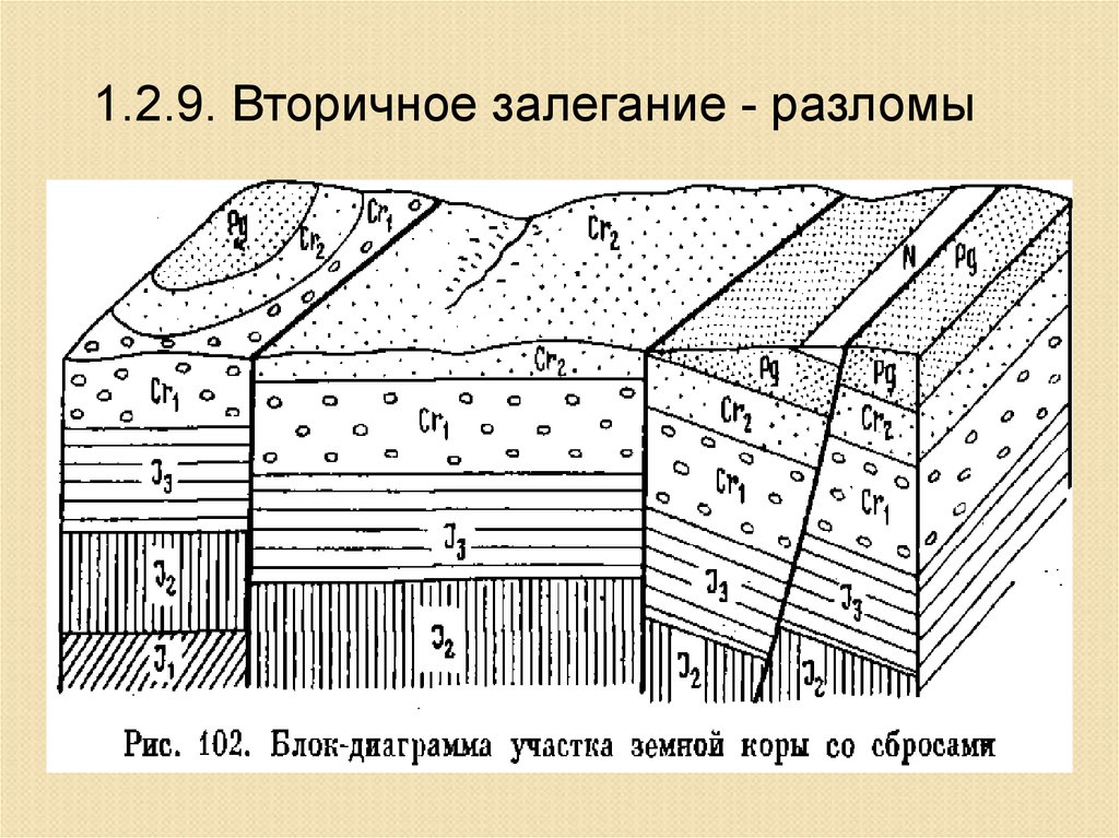 Схема залегания горных пород в татарстане