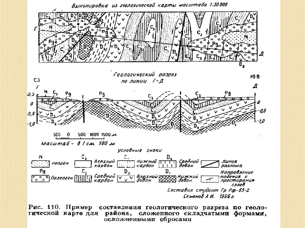 Геологический разрез чертеж