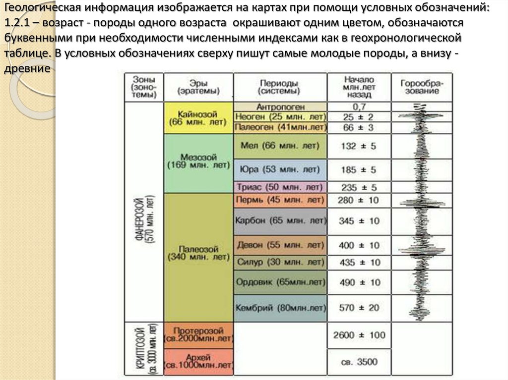 Увеличение возраста горных пород. Таблица обозначений в геологии. Возраст пород на геологической карте. Силурийская система на геологической карте обозначается цветом:. Геологический Возраст пород.