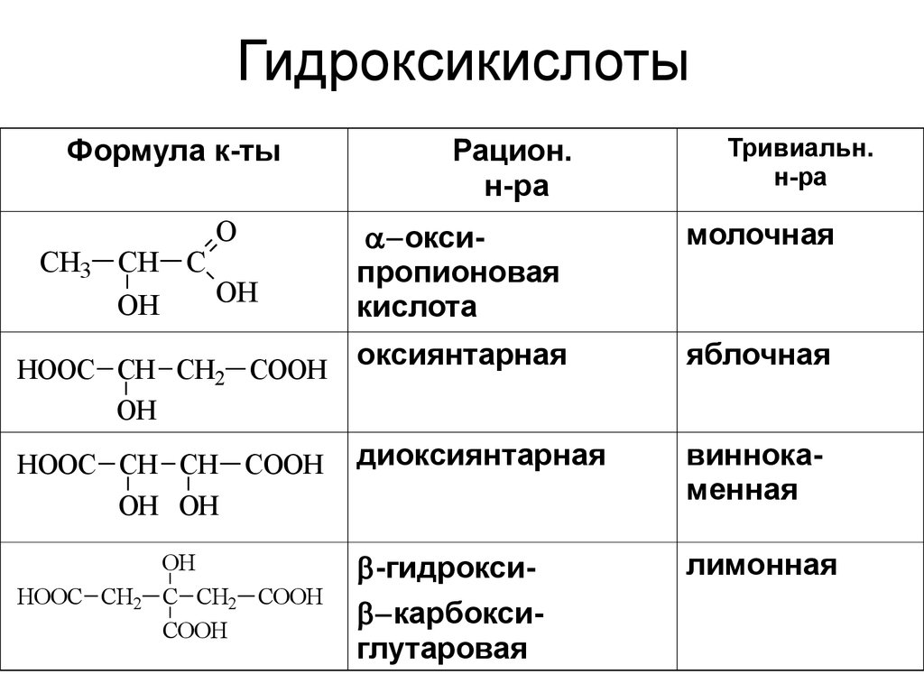 Молочная кислота группа. Молочная кислота формула структурная формула. Альфа гидроксикислоты карбоновые кислоты. Одноосновные Альфа гидроксикислоты. Гидроксикислоты основные представители.