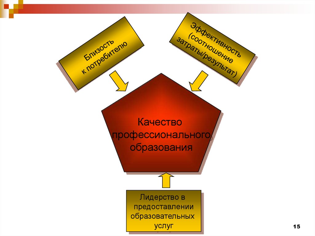 Качество профессионального воспитания