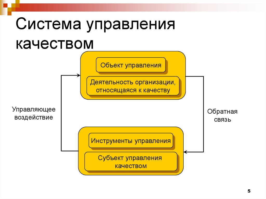 Предмет управление проектами