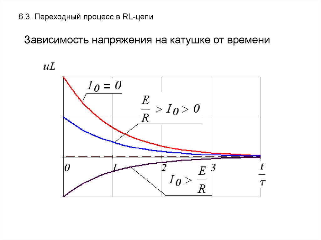 Зависимость тока катушки от времени. 6. Переходные процессы в RL-цепях.. Переходные процессы в RL цепи. Переходные процессы в RC И RL цепях. График напряжения на катушке при переходном процессе.