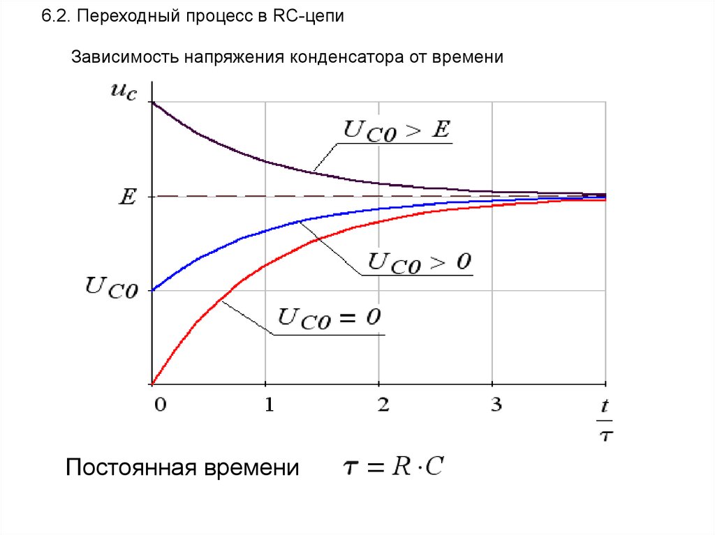 Постоянная времени переходного процесса. Переходные процессы в RC цепях. R C цепочка переходные процессы. Переходный процесс на RC цепочке. Переходной процесс в RC-Цепочки.