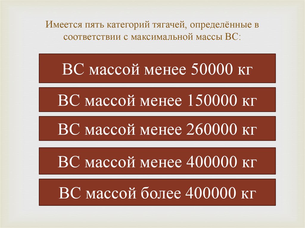 Минимальная масса