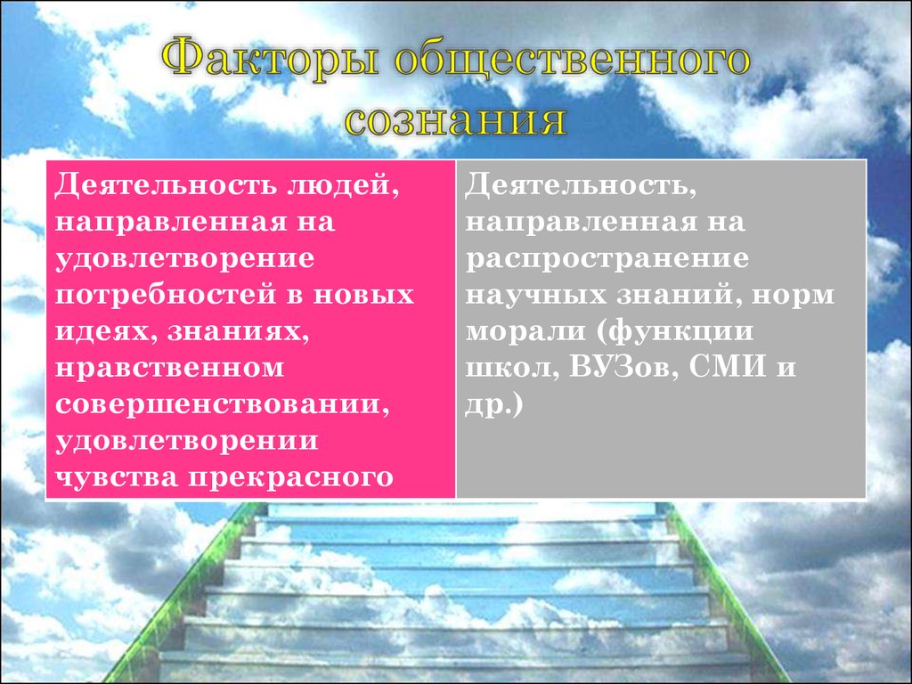 Сознание и деятельность человека. Факторы общественного сознания. 2 Фактора общественного сознания.