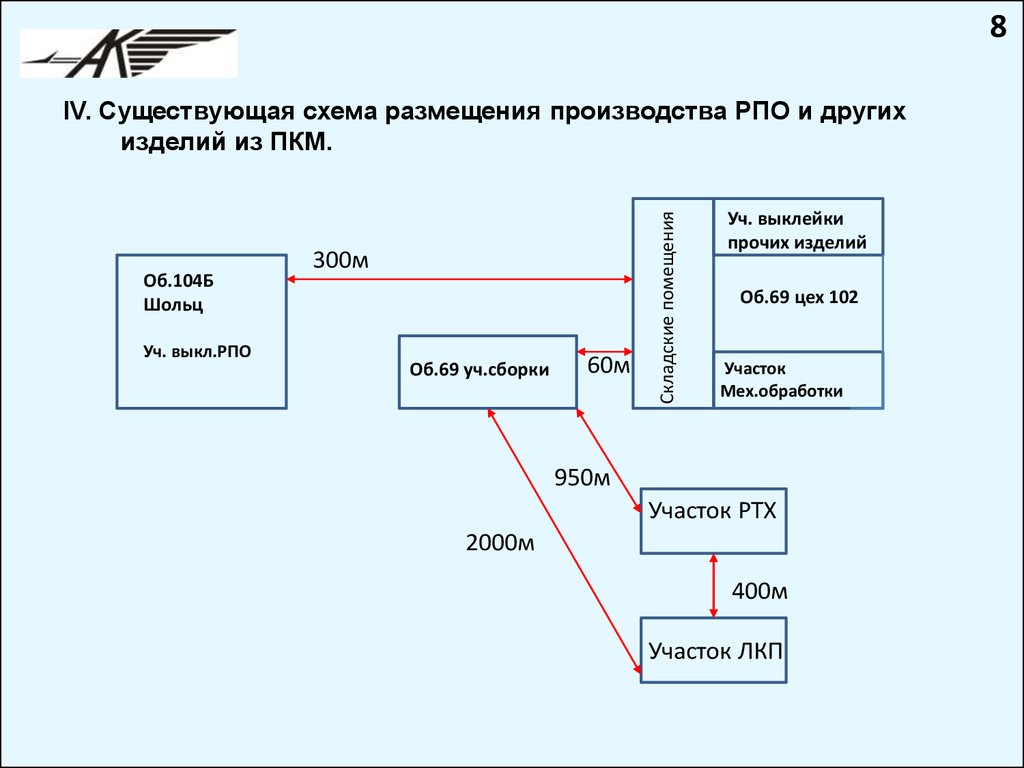 Какие схемы существуют