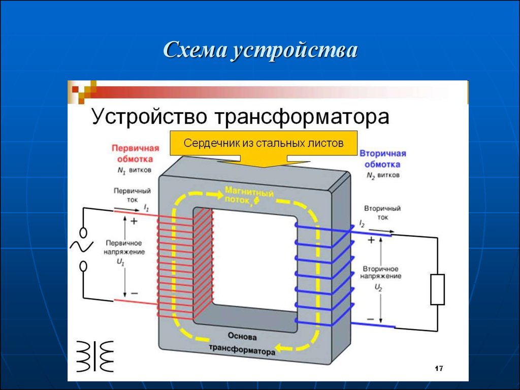 Сердечник на схеме