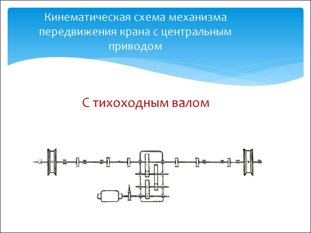 Схема передвижения мостового крана