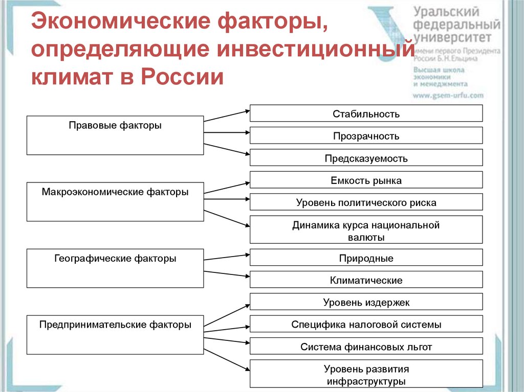 Экономические факторы определение