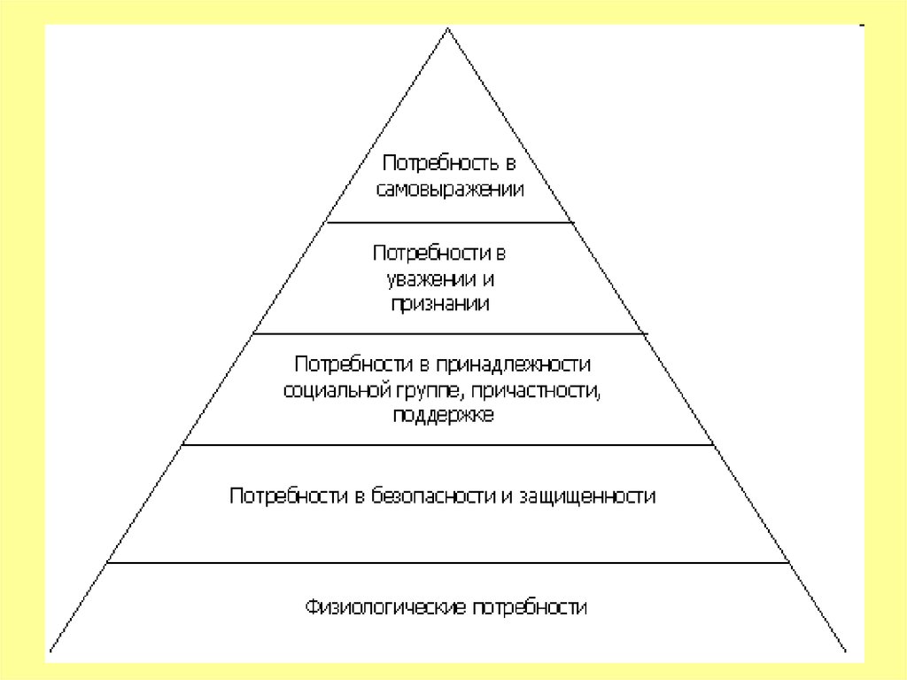 Компоненты потребностей. Иерархия Маслоу пирамида. Уровни иерархии потребностей по Маслоу. Диаграмма иерархии человеческих потребностей по Абрахаму Маслоу.. Пирамида Маслоу представляет следующую иерархию потребностей.