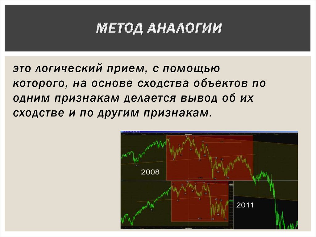 Метод аналогии. Методы исследования аналогия. Пример метода аналогии. Методы аналогий примеры.