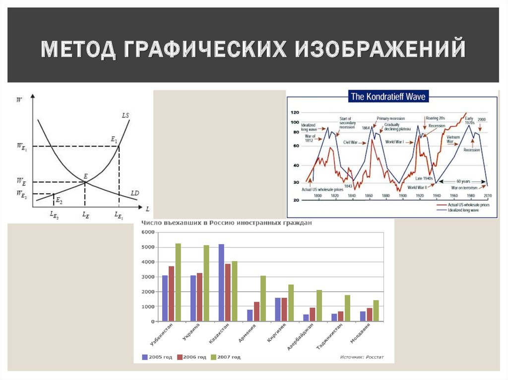 Графическое изображение процесса