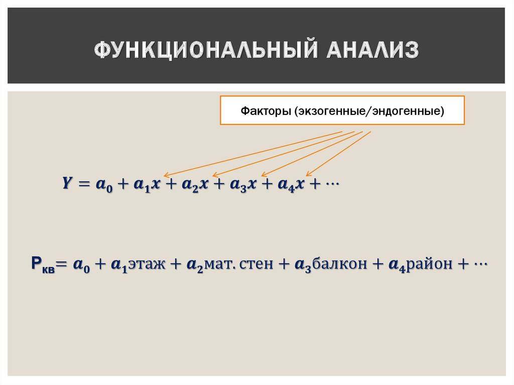 Функциональный анализ это. Функциональный анализ математика. Функциональный анализ примеры. Функциональный анализ примеры математика. Функан.