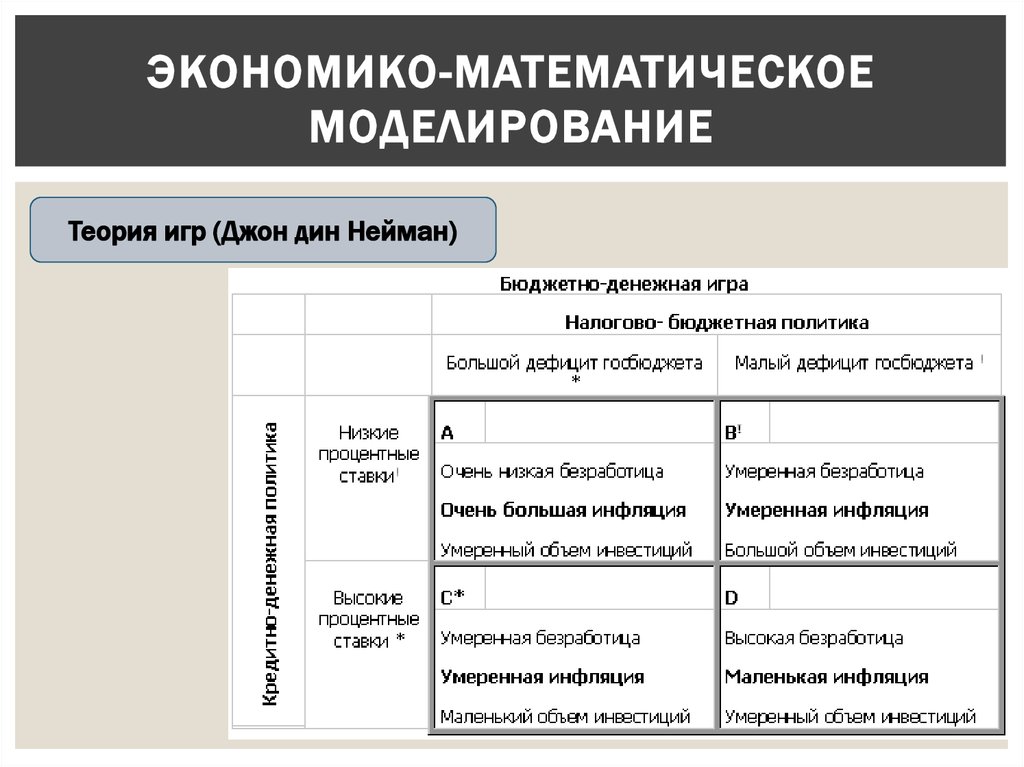 Метод географического моделирования